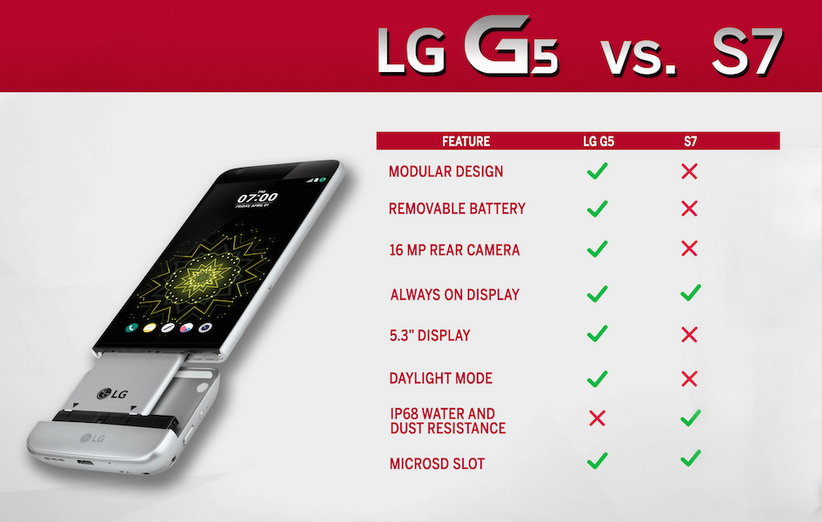 نگاهی به اینفوگرافی عجیب LG برای مقایسه‌ی G5 و گلکسی S7