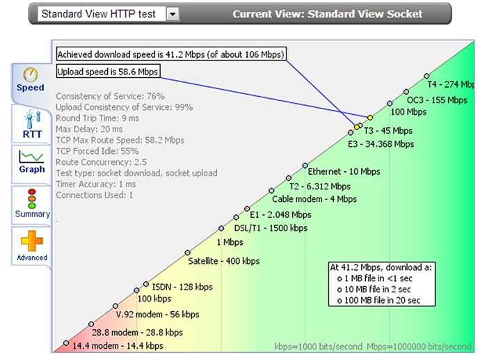 تست سرعت اینترنت MySpeed VisualWare