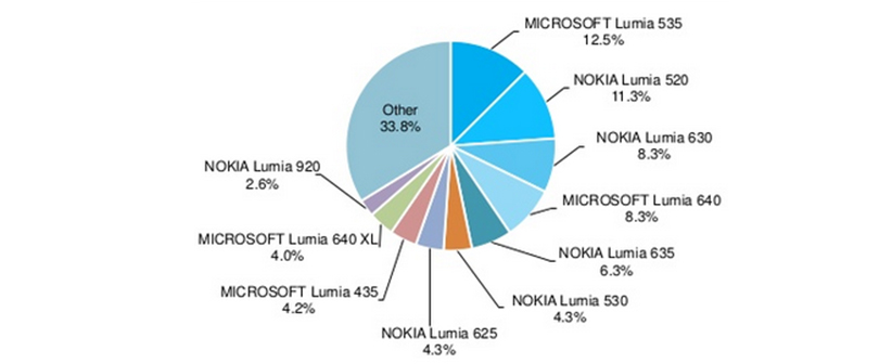 Lumia-530-2